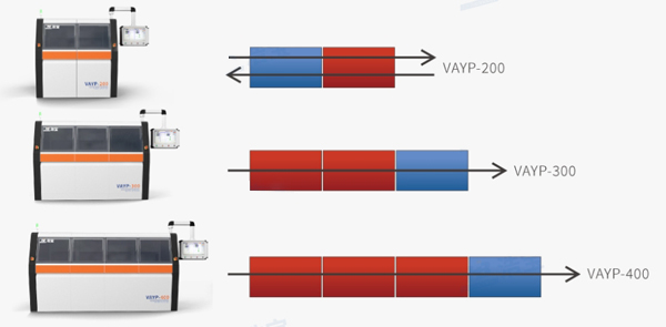 兩腔到四腔，小規模擴展到大批量生產