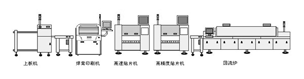 SMT貼片機整線