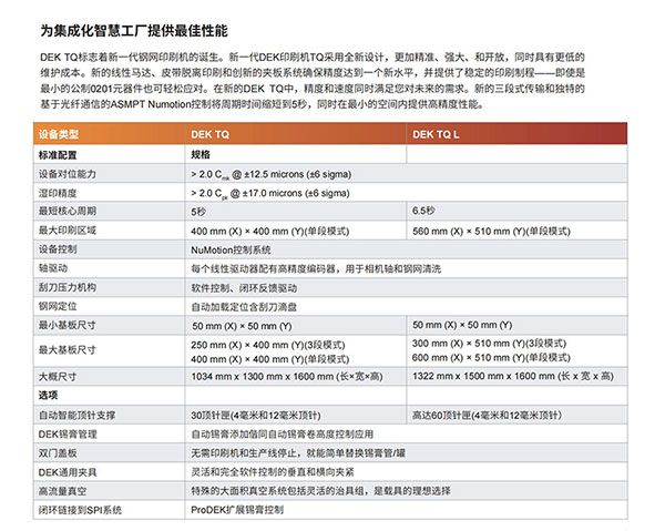 DEK-TQ鋼網錫膏印刷機參數